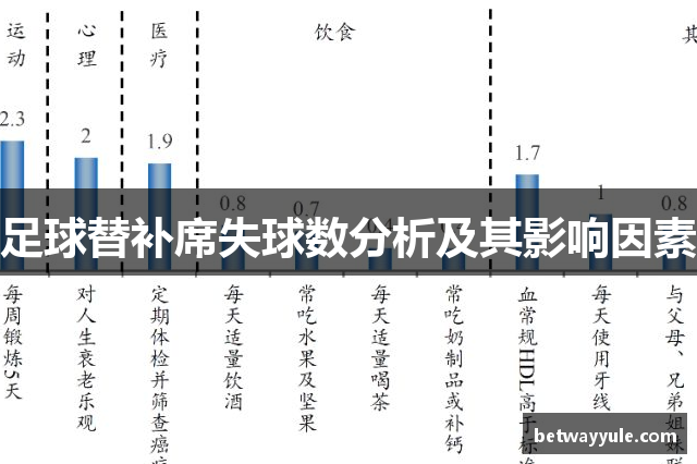 足球替补席失球数分析及其影响因素