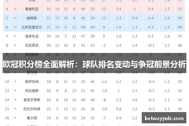 欧冠积分榜全面解析：球队排名变动与争冠前景分析