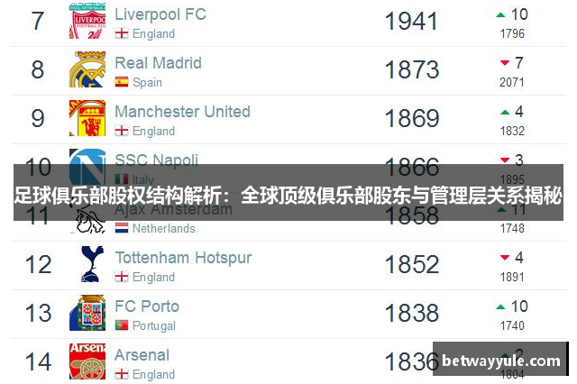 足球俱乐部股权结构解析：全球顶级俱乐部股东与管理层关系揭秘