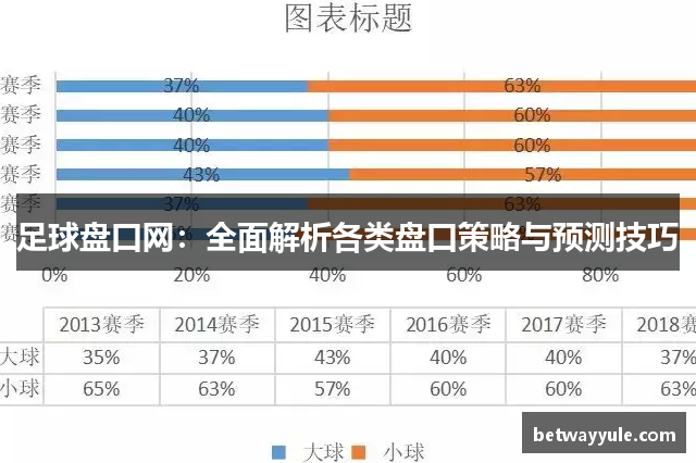 足球盘口网：全面解析各类盘口策略与预测技巧