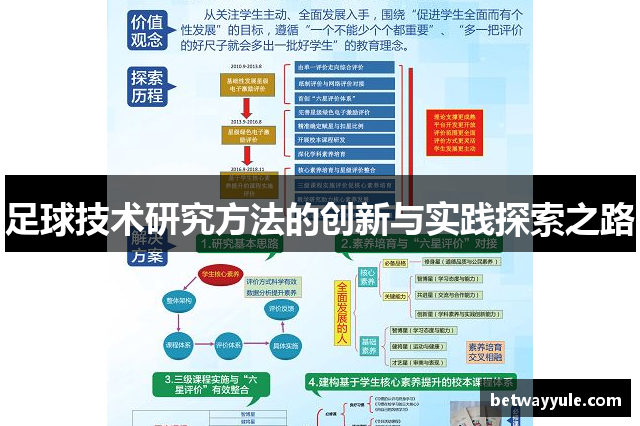 足球技术研究方法的创新与实践探索之路