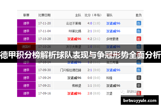 德甲积分榜解析球队表现与争冠形势全面分析